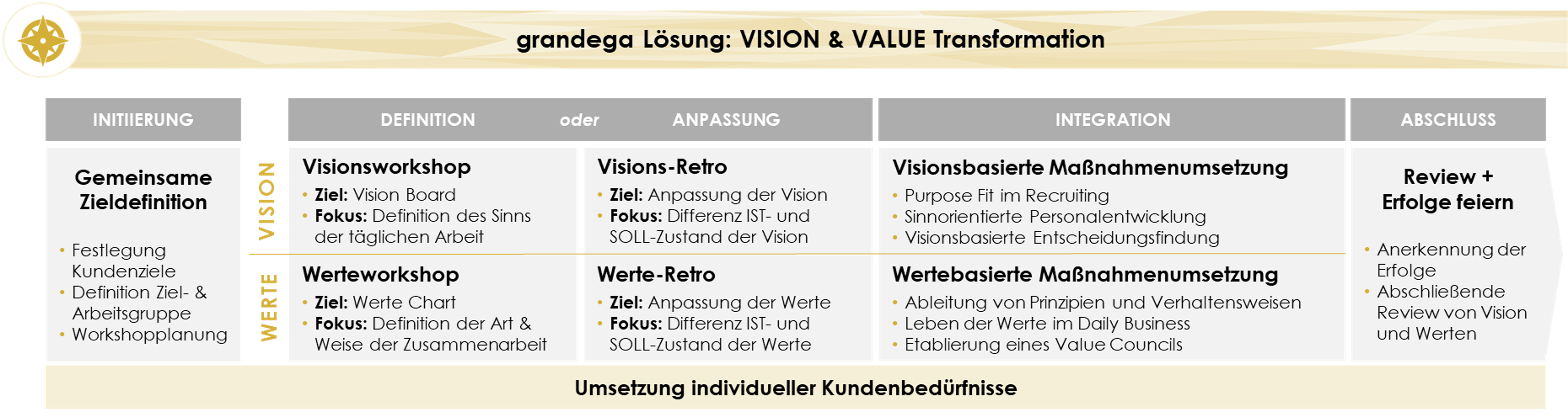 Vision Values_groß_white