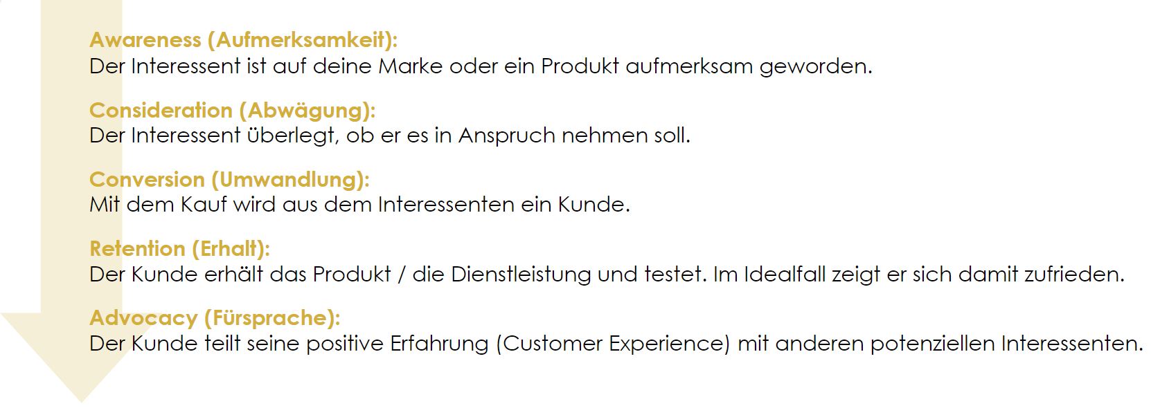 Customer Journey