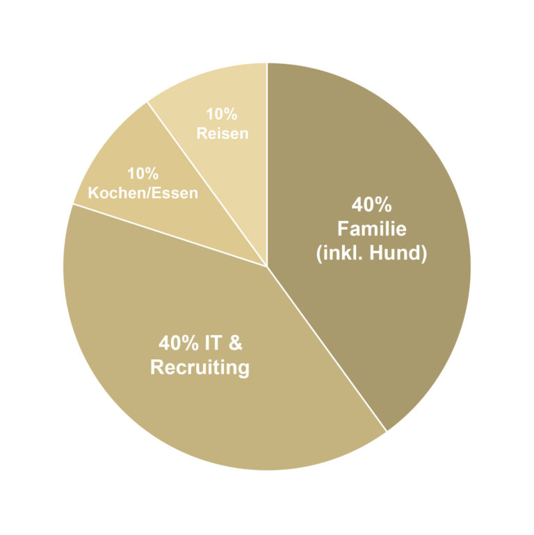 Silvia Griner Cookie Banner DE